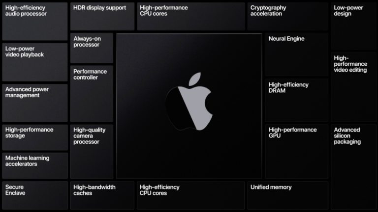 Apple ARM procesory pro Mac