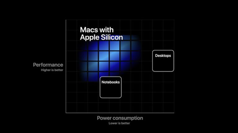 Glosa: Apple v úterý ukáže Apple Silicon v plné kráse. Dokáže však dohnat parník jménem AMD?