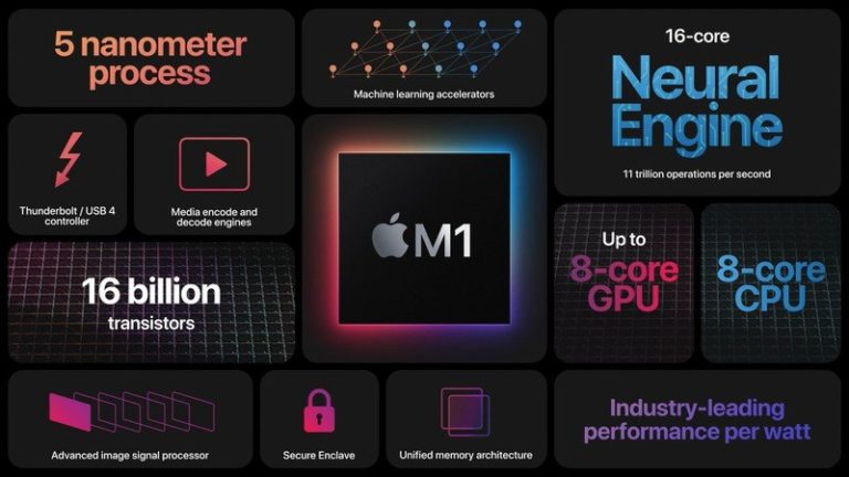 Apple otevírá možnost bootovat ARM Windows a ARM Linux na počítačích Mac vybavených procesory M1