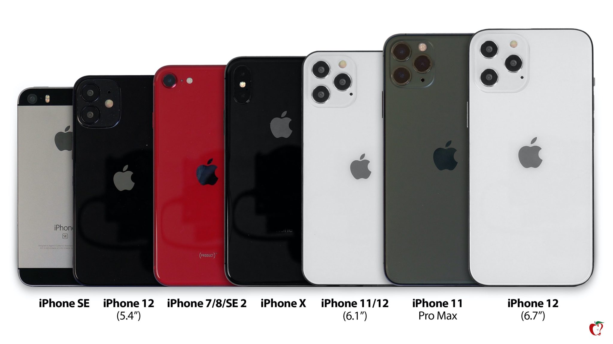 Srovnání velikostí maket iPhone 12 s ostatními modely. Návrat k