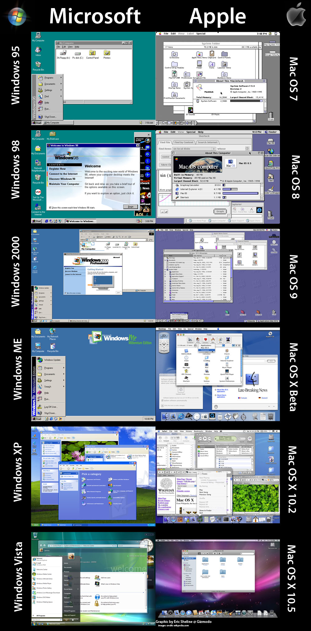 Microsoft Windows Vs Apple Mac Os